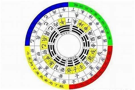 風水地理學|地理学